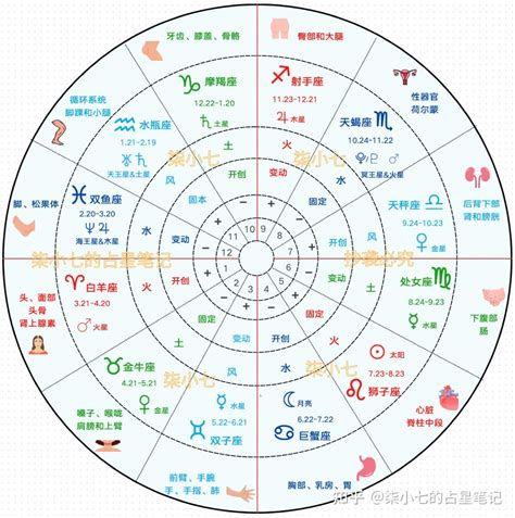 太陽 月亮 星座|星座命盘：免费查询个人星盘的太阳月亮上升星座等